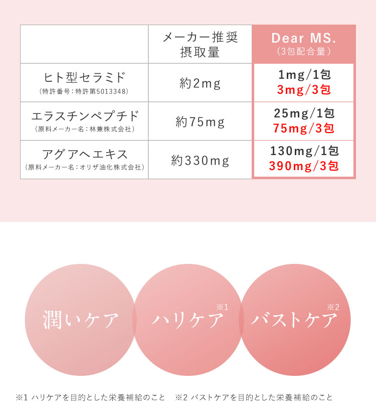 潤いケア、ハリケア、バストケア